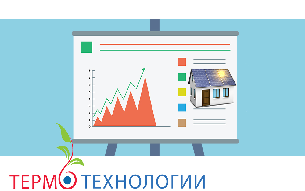 Производительность солнечной станции по разным областям Украины на реальных обьектах 
